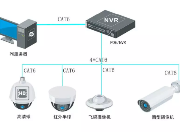 監控系統安裝